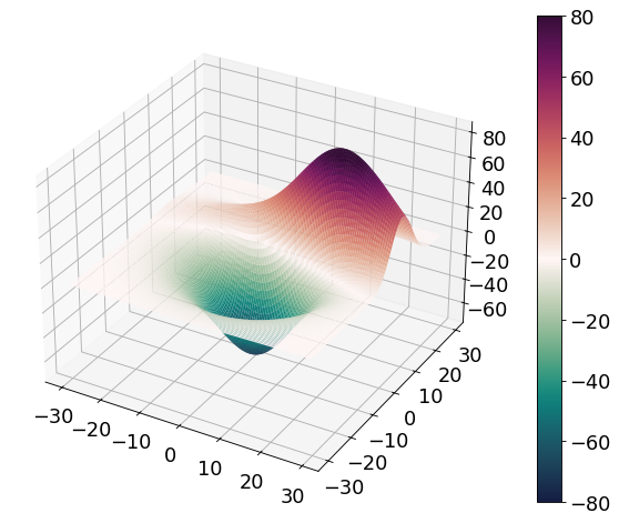 _images/plot_vorticity.png