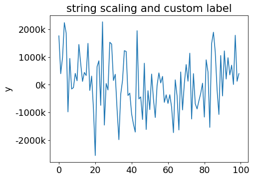 ../_images/typhon-plots-ScalingFormatter-1_03.png